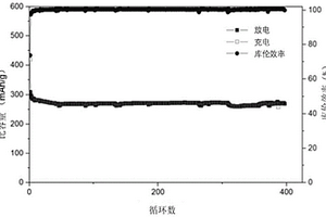 生物质基硬碳化合物复合材料及其制备方法和用途