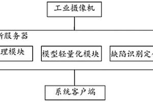 针对复合材料铺放缺陷识别定位系统