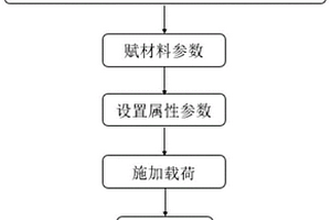 复合材料钉载快速分析系统
