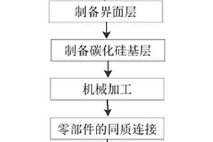 用于陶瓷基复合材料单头部火焰筒的定型模具及制备方法