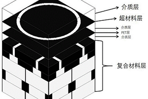 基于超材料和复合材料的2GHz-18GHz波段高效吸波器