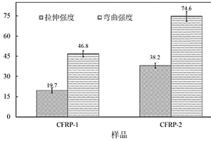 ZIF-67无损改性碳纤维增强复合材料的制备方法