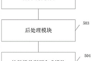 复合材料结构件成型模具补偿方法及系统