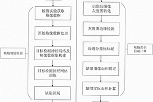 碳纤维复合材料红外热成像分层缺陷面积自动计算方法