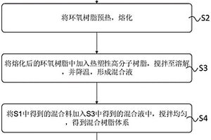 玻璃微珠泡沫复合材料预制体及其制备方法