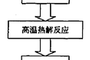 基于光固化原型热解的碳化硅陶瓷复合材料成型工艺方法