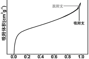 氧化铝生物质炭复合材料、其制备方法与应用