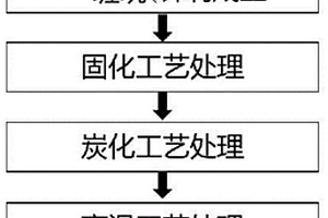 提高缠绕成型炭/炭复合材料层间结合强度的方法