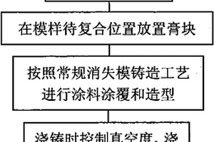 钢基SiC陶瓷颗粒复合材料的制备方法