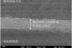 陶瓷或陶瓷基复合材料与金属之间低温快速焊接的方法
