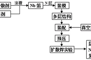 铌-铌硅金属间化合物复合材料、其制备方法及扩散焊模具