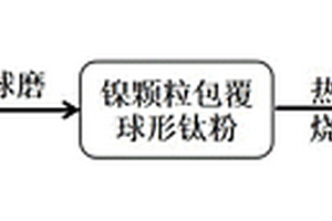原位自生钛镍合金骨架增强钛基复合材料的制备方法