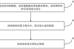 用于光伏组件前板或背板的复合材料及其制备方法与应用
