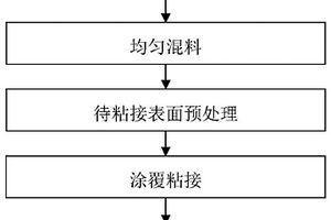 碳化硅陶瓷及其复合材料的高温胶及其制备与粘接方法