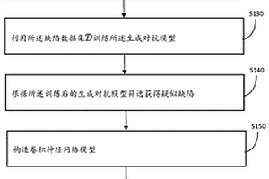 基于生成对抗学习的复合材料构件缺陷检测方法和装置