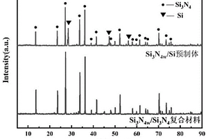Si<Sub>3</Sub>N<Sub>4w</Sub>/Si预制体及利用该预制体制备Si<Sub>3</Sub>N<Sub>4w</Sub>/Si<Sub>3</Sub>N<Sub>4</Sub>复合材料的方法