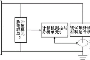 碳纤维复合材料非破坏性雷电流作用下阻抗特性测量方法及测量装置