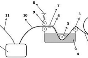 基于连续纤维表面改性的金属基复合材料3D打印方法