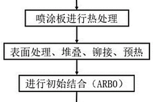 增强增韧金属基层状复合材料及其制备方法