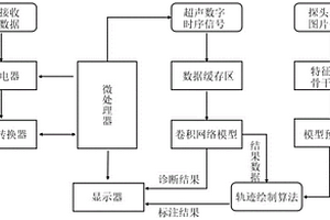 基于卷积网络和轨迹跟踪的复合材料缺陷超声检测方法