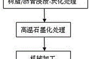 低成本密度梯度C/C-SIC复合材料的制备方法