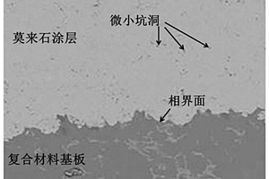 复合材料用莫来石防氧化涂层及其制备方法