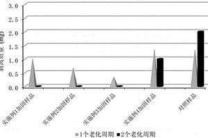 基于纳米复合材料的露天砖石质文物加固保护方法