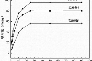 具有吸附特性的磁性壳聚糖复合材料的制备方法