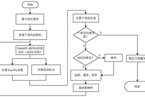 复合材料耐压壳体轻量化优化设计方法