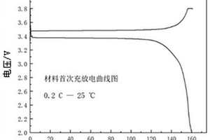 碳纳米管/磷酸铁锂复合材料及其制备方法和应用