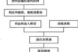 原位生成碳化钨的灰铁基复合材料制备方法