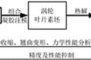 纤维定向增韧陶瓷基复合材料涡轮叶片的制造方法