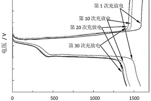碳硫复合材料及其制备方法和用途