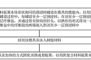 基于预浸料成型的复合材料板簧本体的制备方法