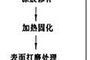 炭炭复合材料的修补方法