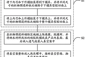 复合材料进气道唇口的热压罐成型方法