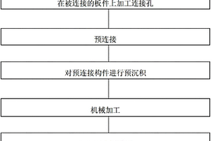 碳/碳化硅复合材料构件的连接方法