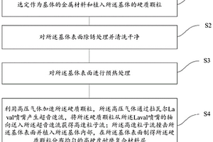 材料表面高硬度耐磨复合层的加工方法和金属基复合材料