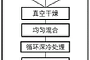 铁基耐磨复合材料及其制备方法