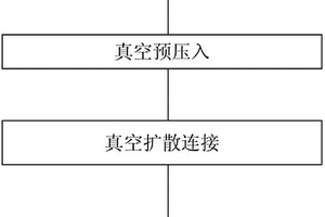 非晶合金-铜层状复合材料的制备方法及制备模具