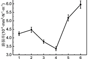 TiB<sub>2</sub>/Ti<sub>2</sub>AlNb复合材料及其制备方法