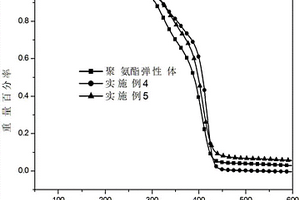 废纸纤维/聚氨酯弹性体复合材料及其制备方法