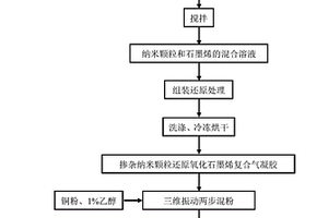 纳米颗粒掺杂氧化石墨烯增强铜基复合材料的制备方法