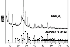 KNb<sub>3</sub>O<sub>8</sub>纳米片/碳布复合材料的制备方法