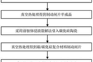 碳基复合材料制动闸片的制备方法