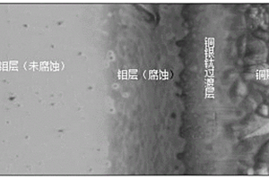 铜钼铜层状复合材料的制备方法