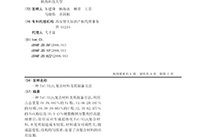 TiC/Al2O3复合材料及其制备方法
