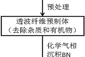 透波纤维增韧氮化硼陶瓷基透波复合材料的制备方法