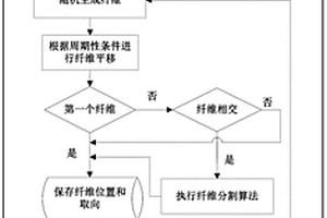 基于随机顺序生长法复合材料三维微观体胞模型创建方法
