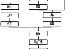 氧化石墨烯涂层金属层状复合材料的制备方法